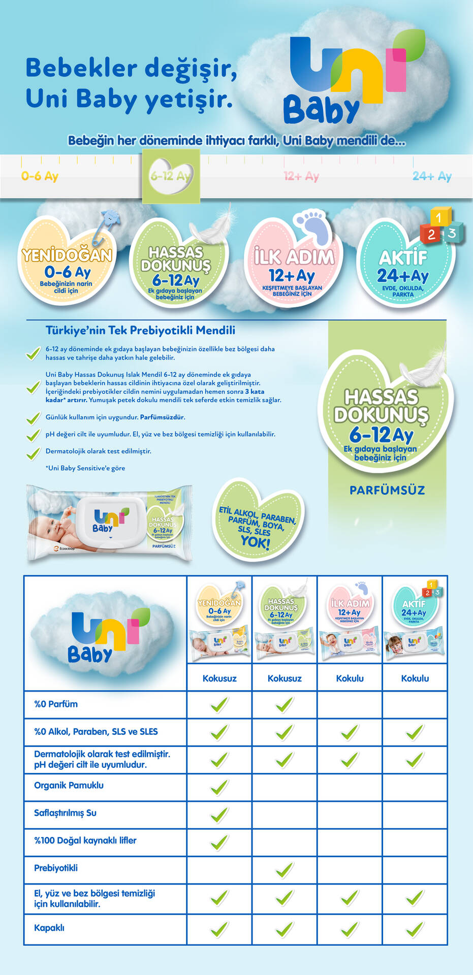 Uni Baby Hassas Dokunuş Islak Mendil 3X52 Li