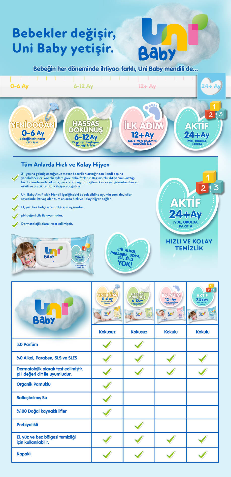 Uni Baby Aktif Islak Mendil 72 Li