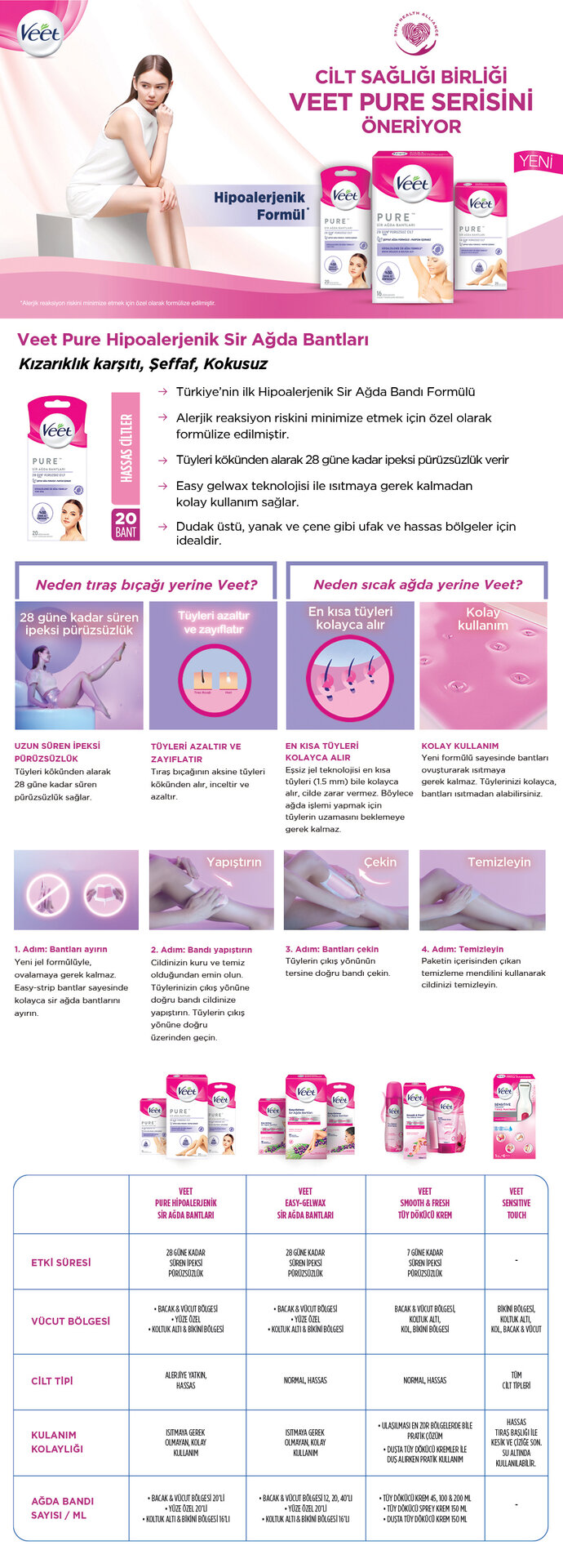 Veet Pure Yüz Ağda Bandı 20Li